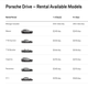 Illustration for article titled Porsche still thinks subscription plans will work. For them.